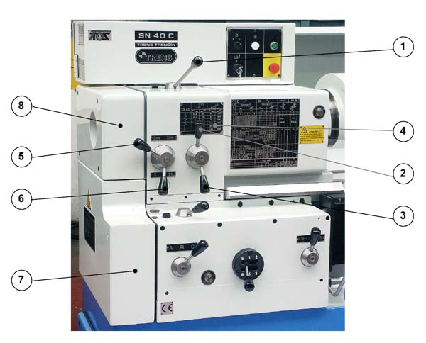 SN-50 Розташування органів керування коробкою швидкостей верстата SN-50C Розташування органів керування коробкою швидкостей верстата SN-50C